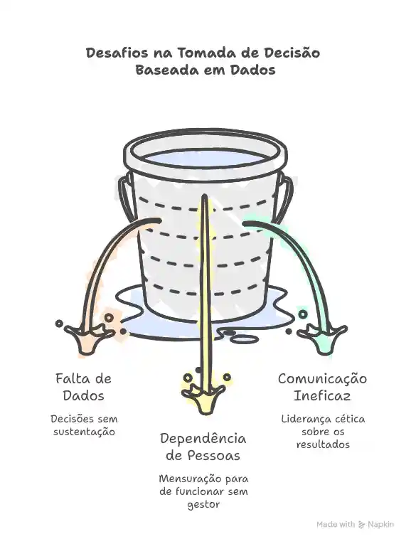 Desafios da Mensuração de Marketing